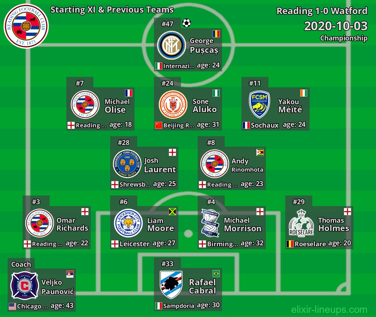 Reading Starting XI & Previous Teams 2020-10-03