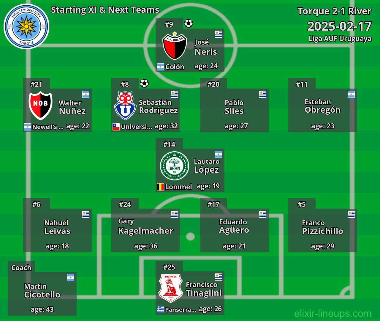 Torque Starting XI & Next Teams 2025-02-17