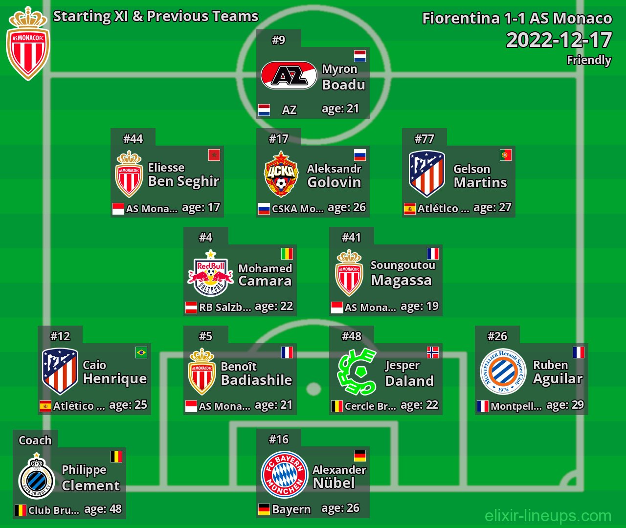 AS Monaco Starting XI & Previous Teams 2022-12-17