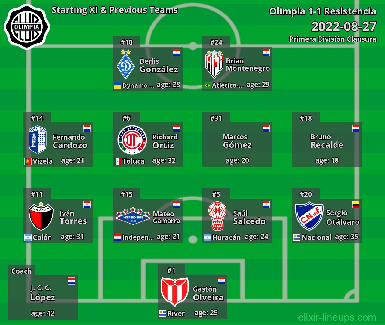 Olimpia Starting XI & Previous Teams 2022-08-27