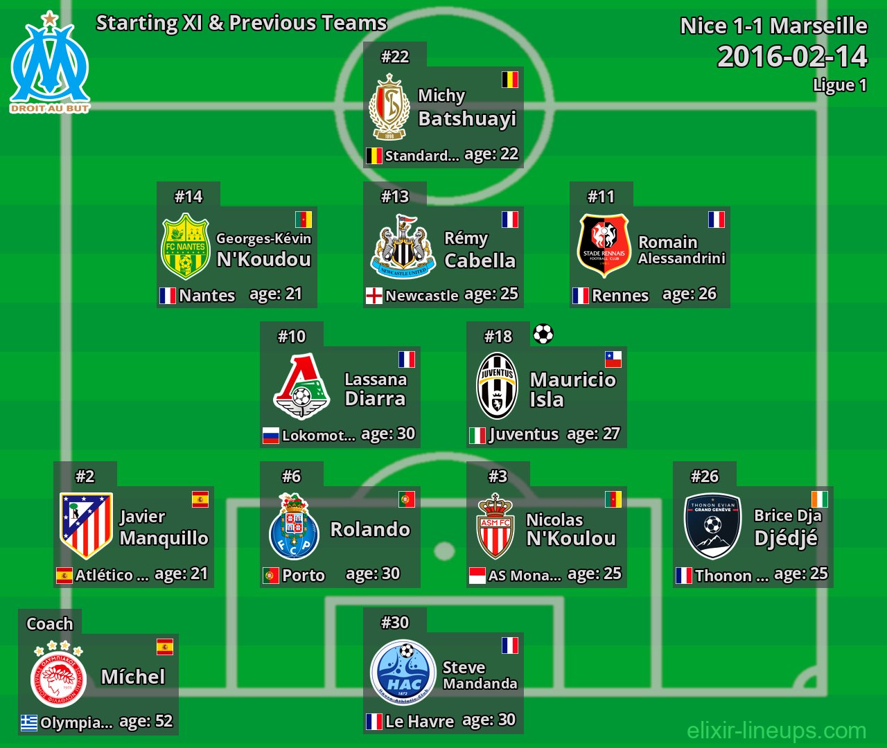 Marseille Starting XI & Previous Teams 2016-02-14