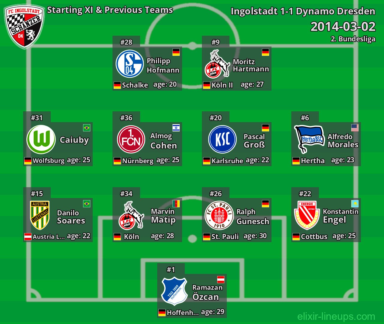 Ingolstadt Starting XI & Previous Teams 2014-03-02