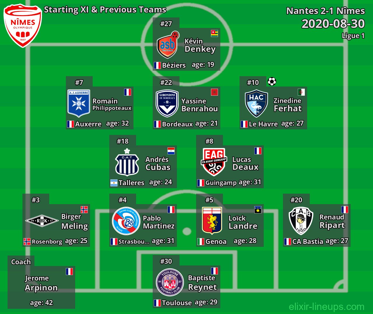 Nîmes Starting XI & Previous Teams 2020-08-30