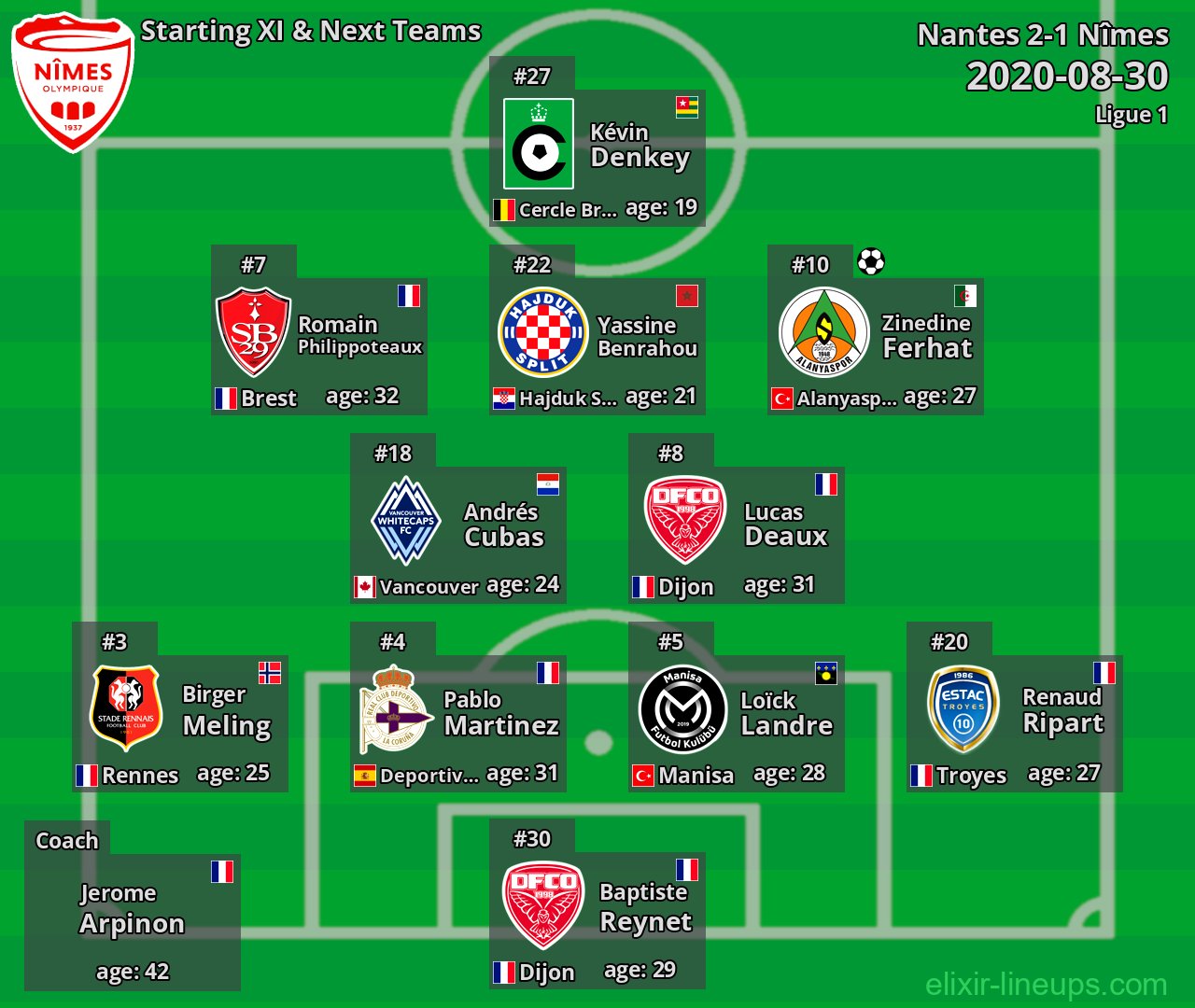 Nîmes Starting XI & Next Teams 2020-08-30