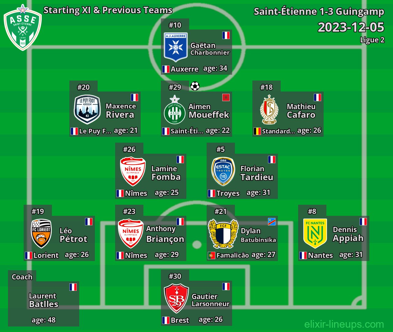 Saint-Étienne Starting XI & Previous Teams 2023-12-05