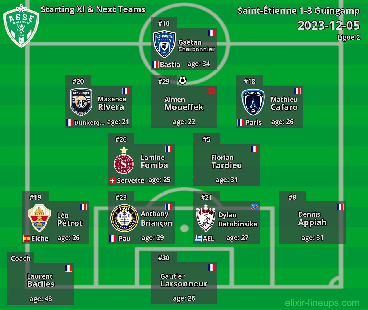 Saint-Étienne Starting XI & Next Teams 2023-12-05