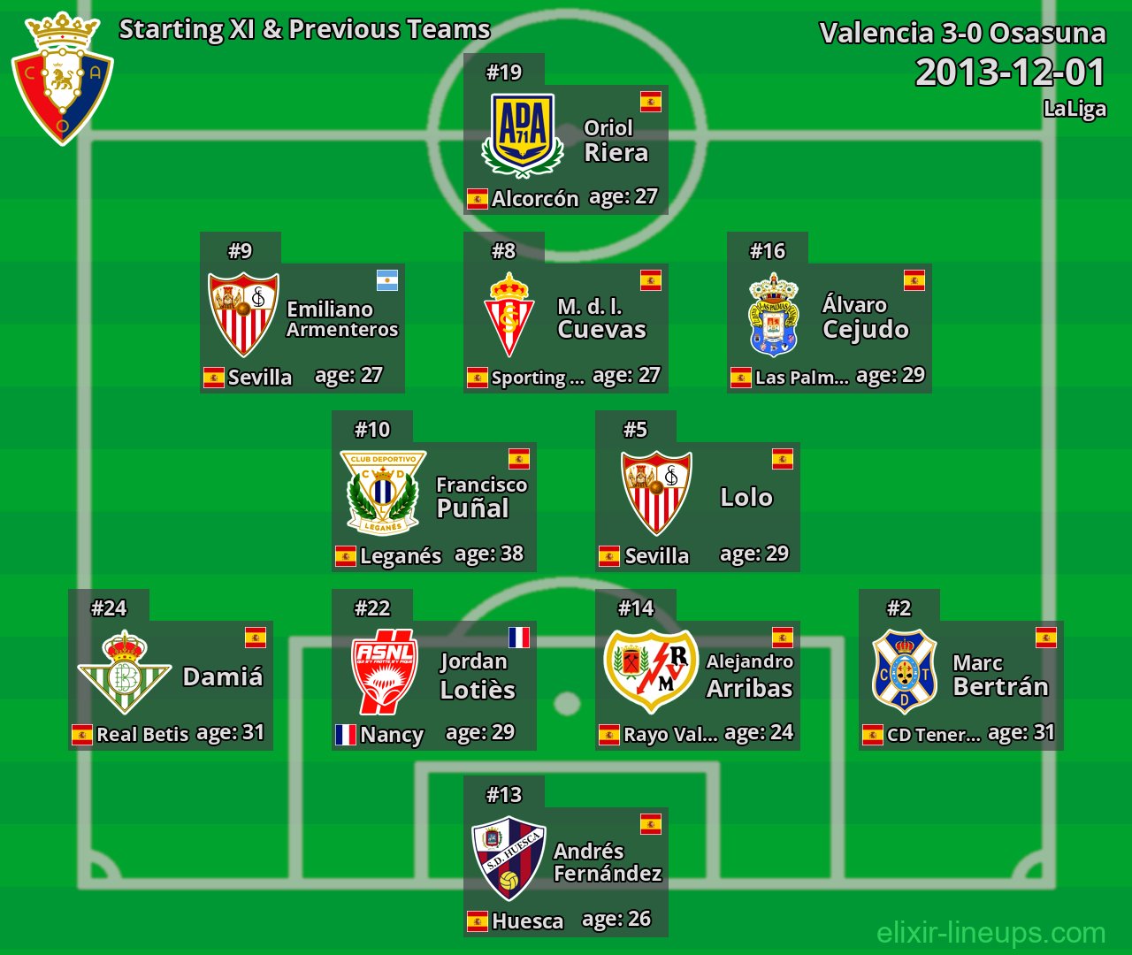 Osasuna Starting XI & Previous Teams 2013-12-01