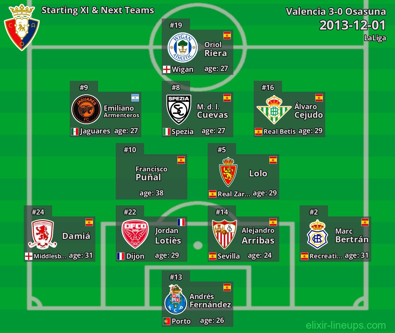 Osasuna Starting XI & Next Teams 2013-12-01