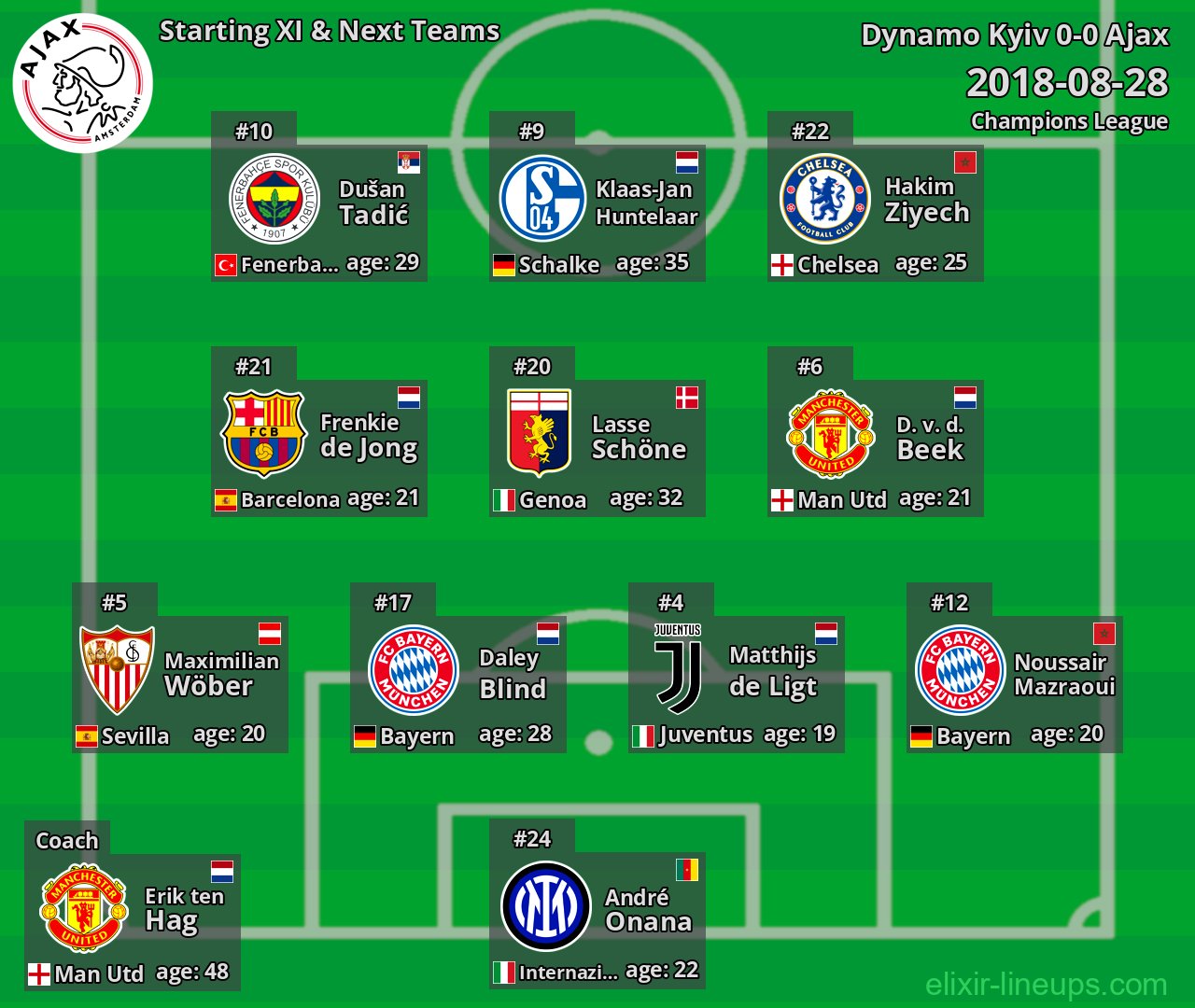 Ajax Starting XI & Next Teams 2018-08-28