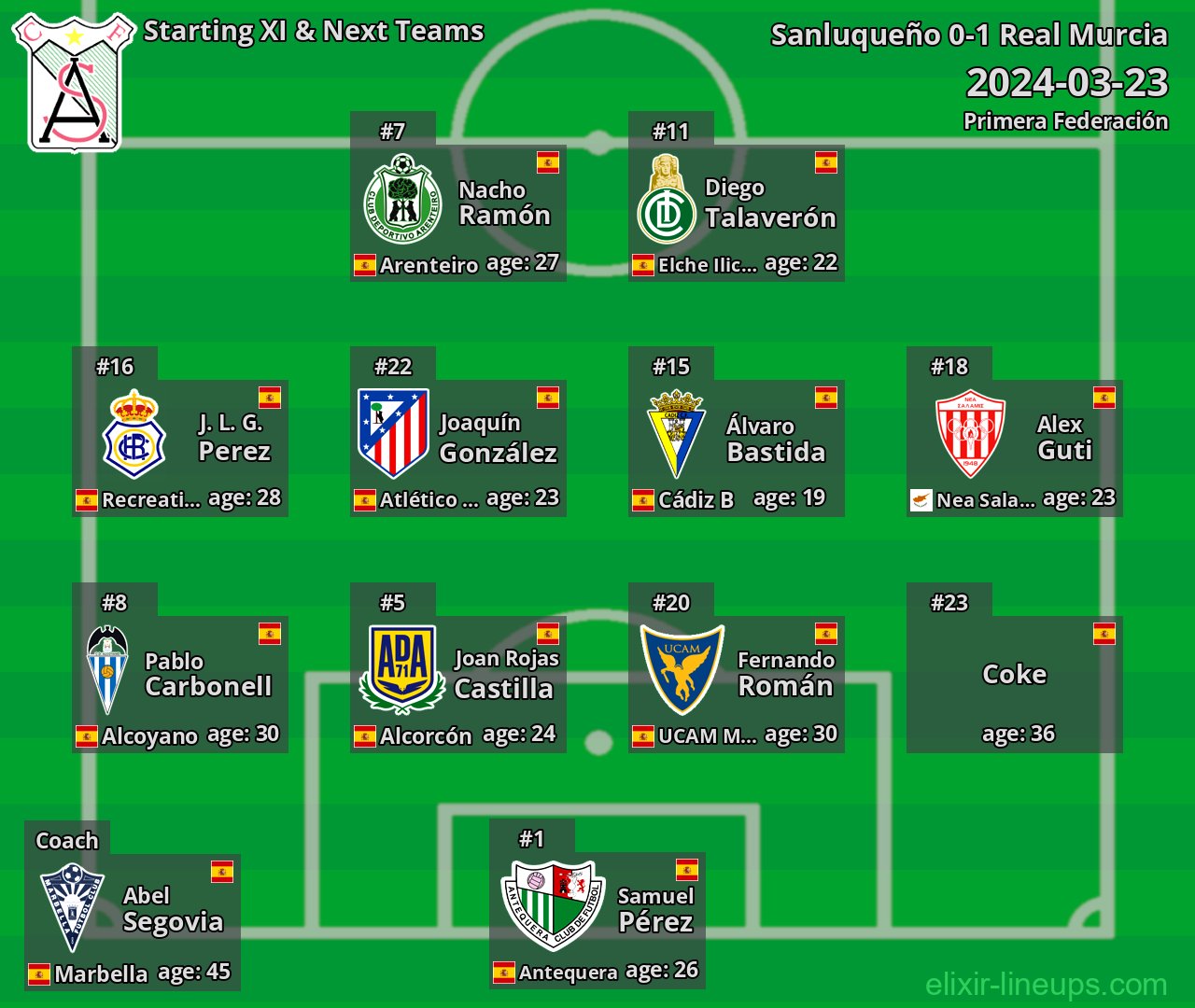 Sanluqueño Starting XI & Next Teams 2024-03-23