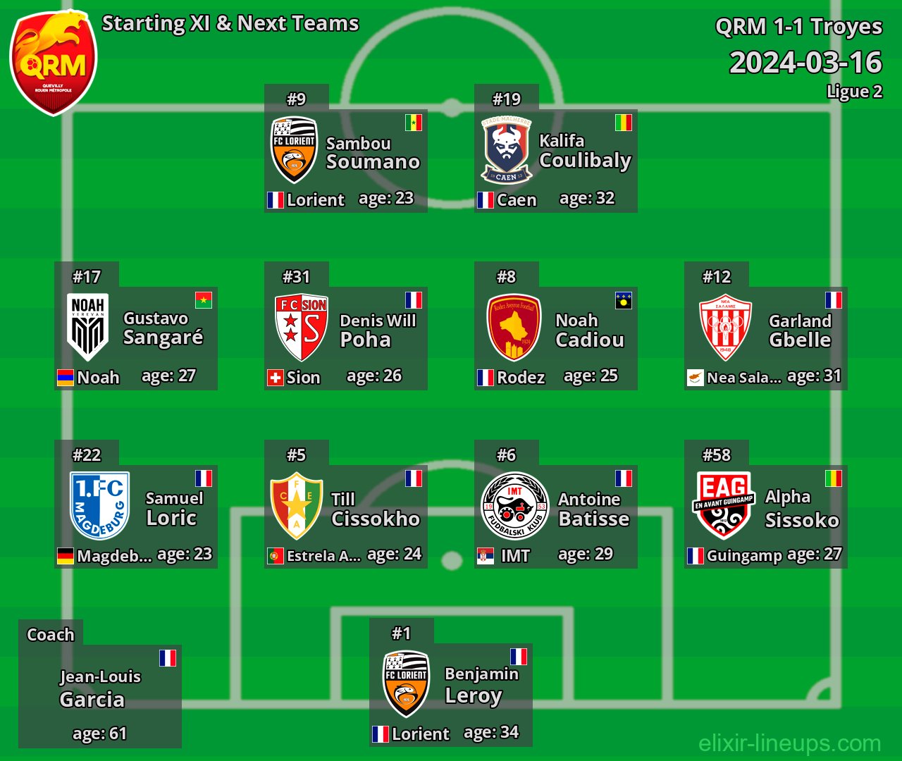 QRM Starting XI & Next Teams 2024-03-16