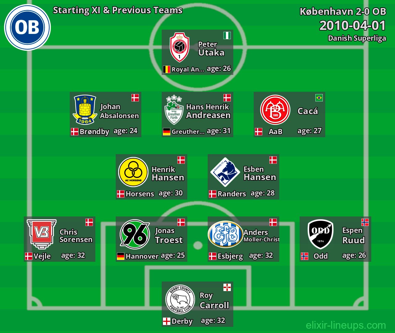 OB Starting XI & Previous Teams 2010-04-01
