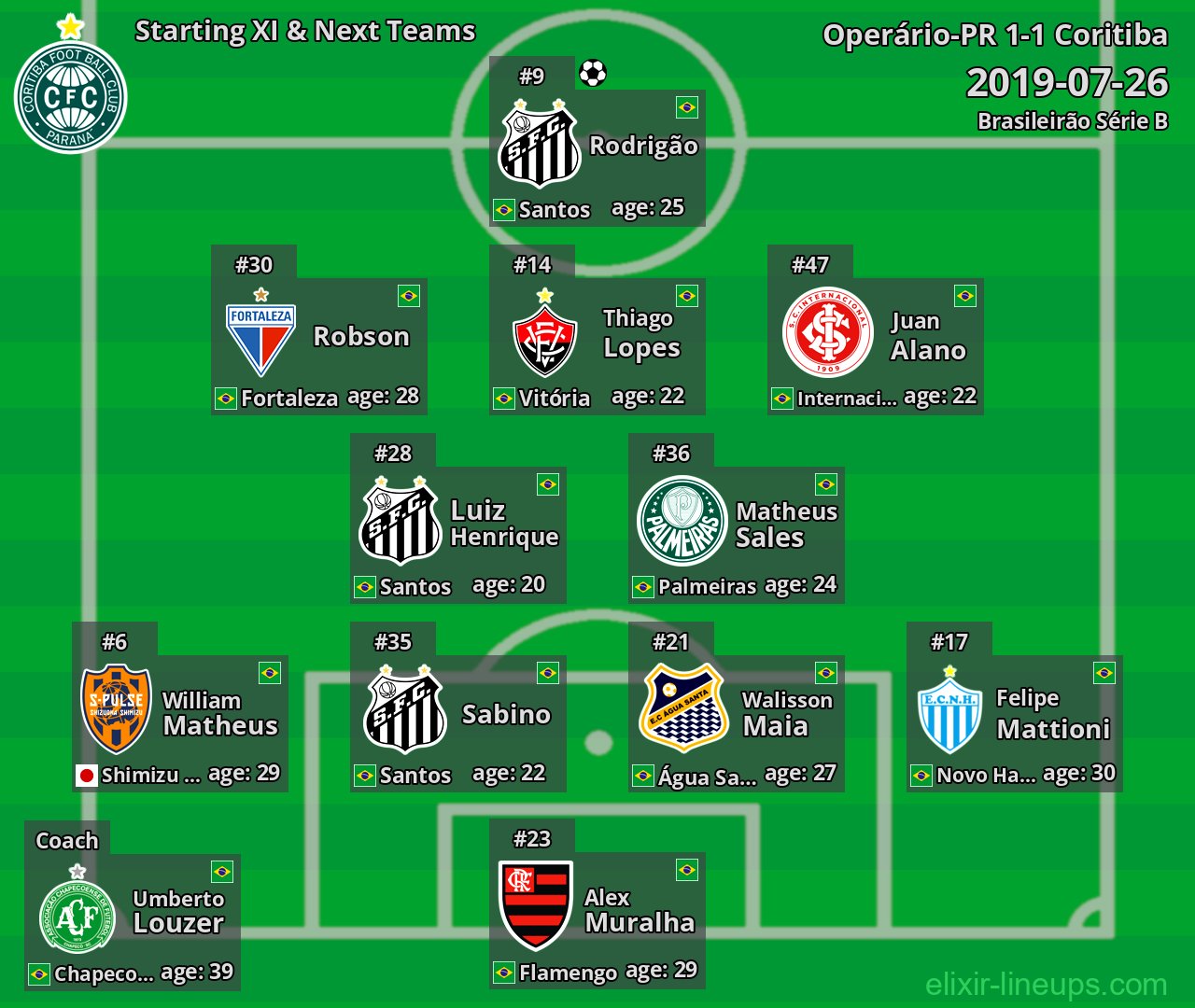 Coritiba Starting XI & Next Teams 2019-07-26