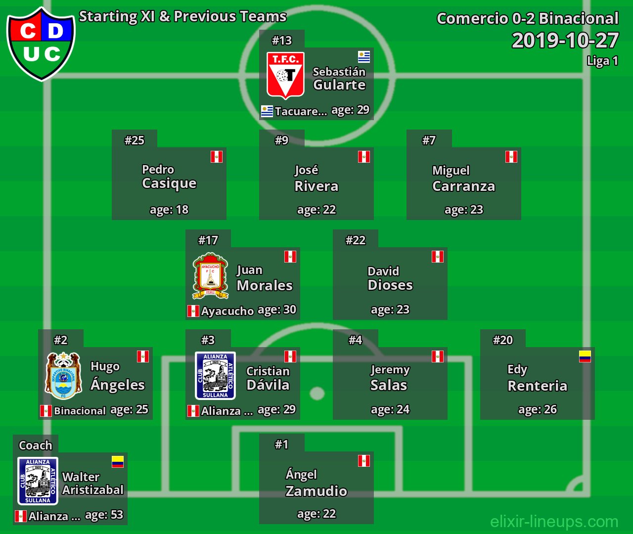 Comercio Starting XI & Previous Teams 2019-10-27