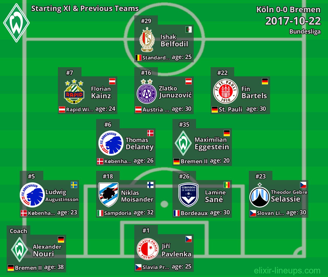Bremen Starting XI & Previous Teams 2017-10-22