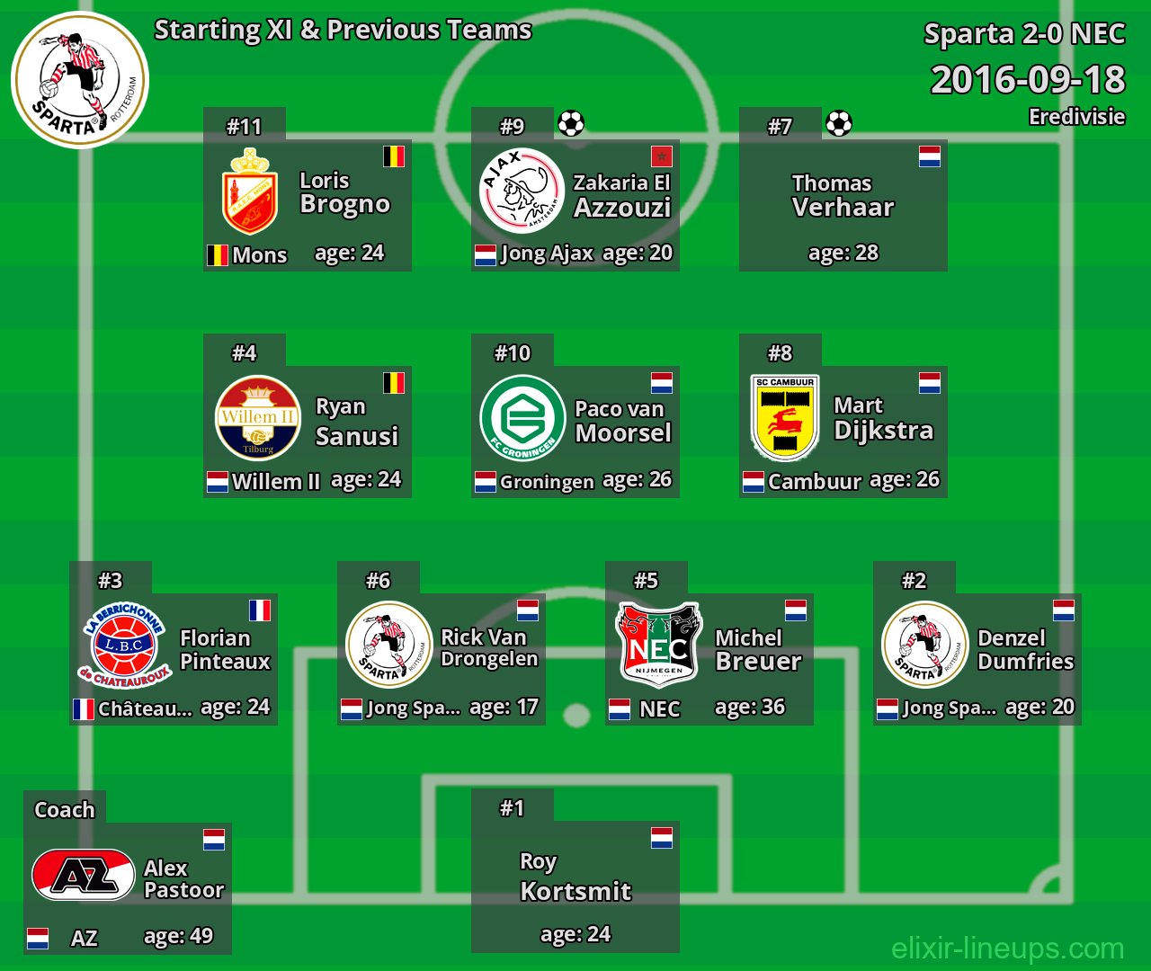 Sparta Starting XI & Previous Teams 2016-09-18