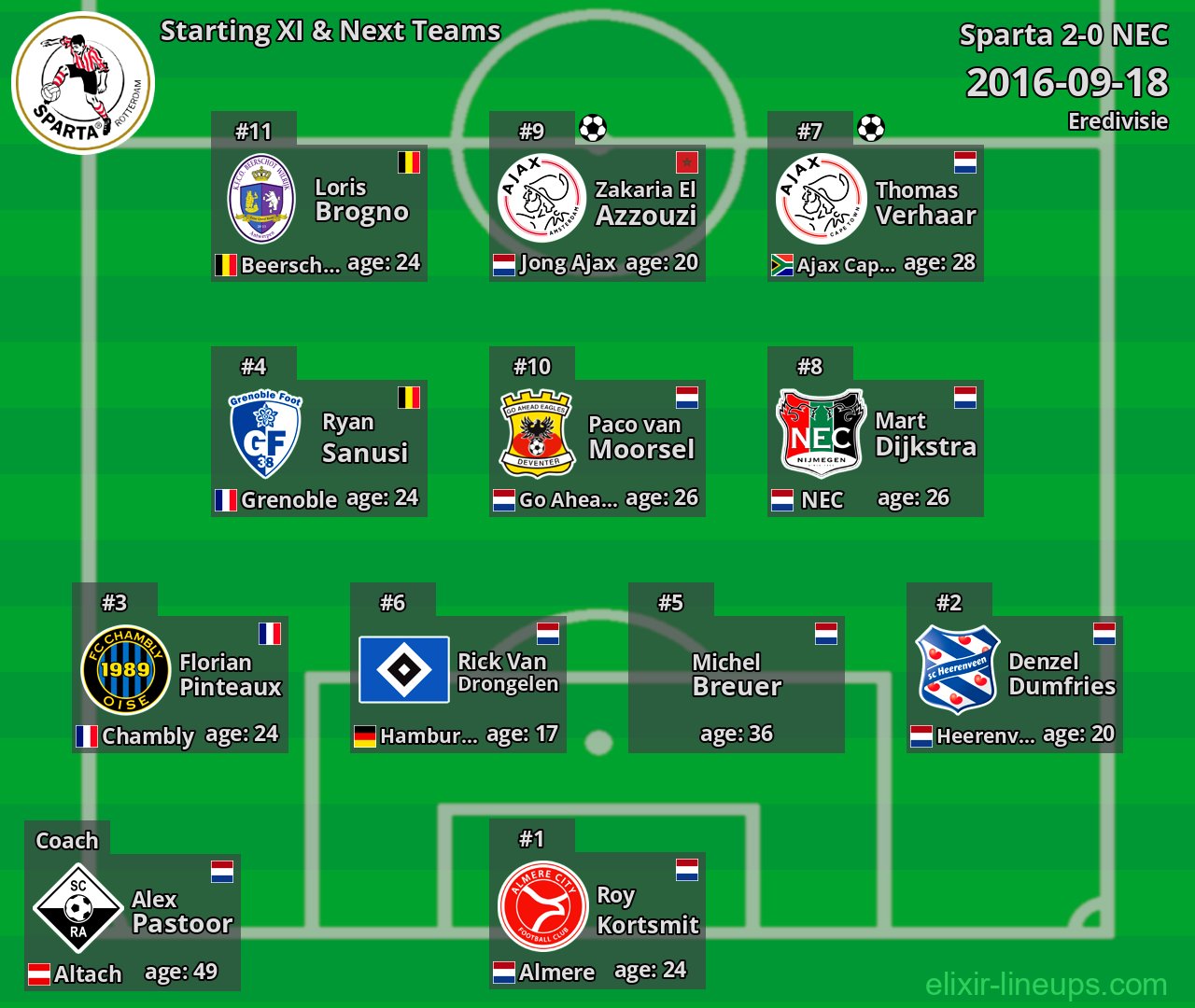 Sparta Starting XI & Next Teams 2016-09-18