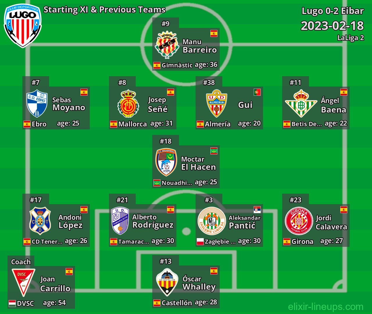 Lugo Starting XI & Previous Teams 2023-02-18