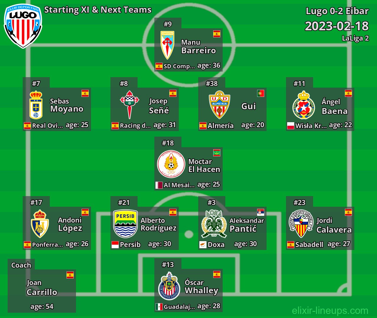 Lugo Starting XI & Next Teams 2023-02-18