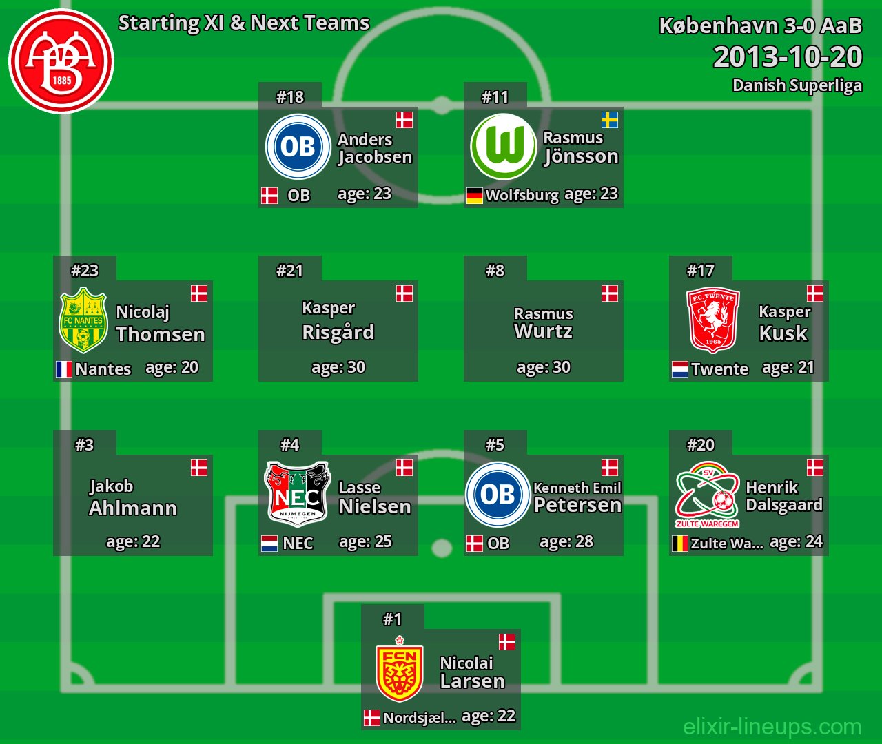 AaB Starting XI & Next Teams 2013-10-20
