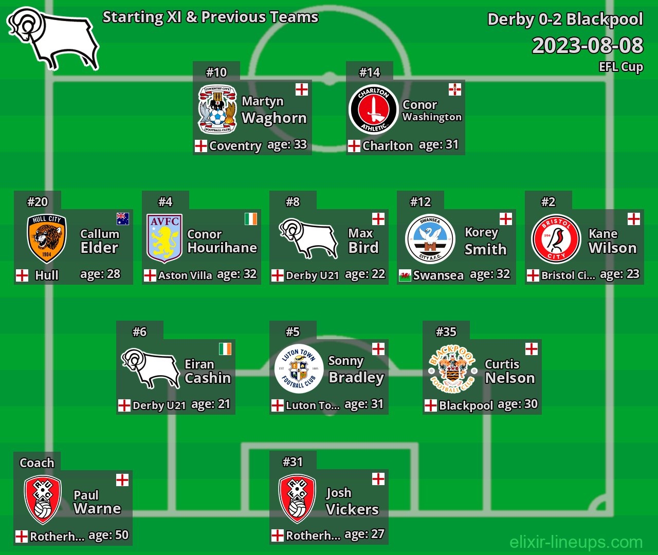 Derby Starting XI & Previous Teams 2023-08-08