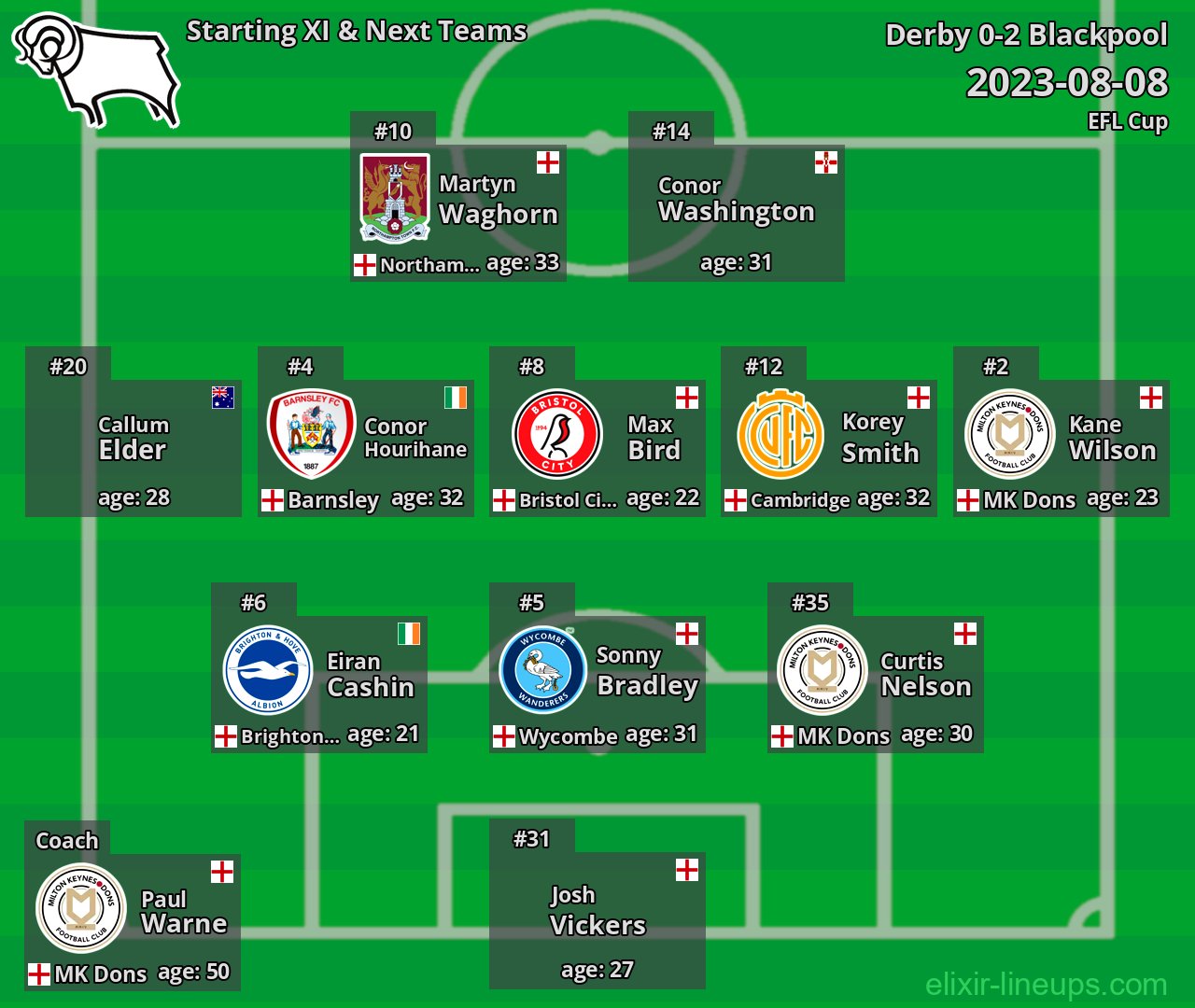 Derby Starting XI & Next Teams 2023-08-08