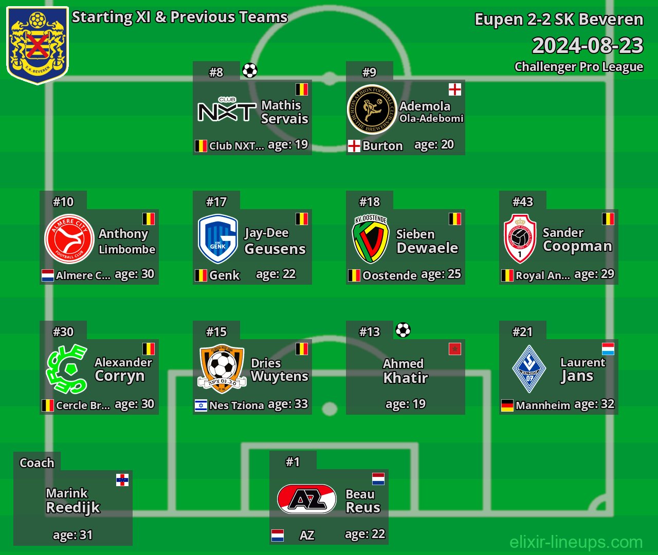 SK Beveren Starting XI & Previous Teams 2024-08-23