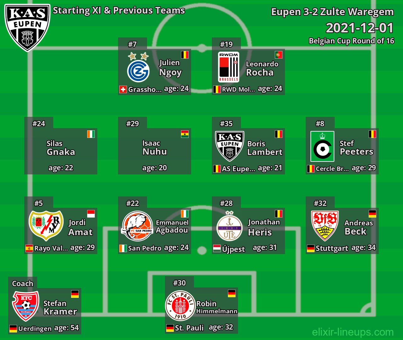 Eupen Starting XI & Previous Teams 2021-12-01