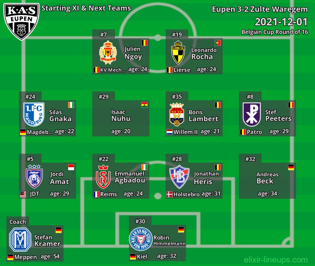 Eupen Starting XI & Next Teams 2021-12-01
