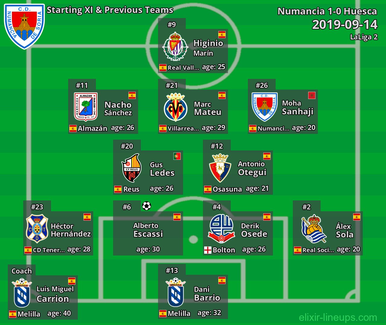 Numancia Starting XI & Previous Teams 2019-09-14