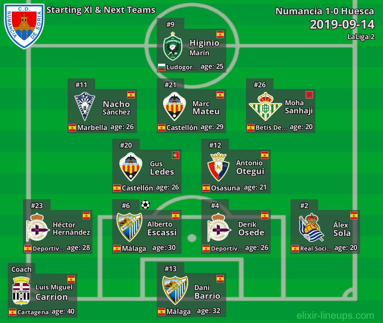 Numancia Starting XI & Next Teams 2019-09-14