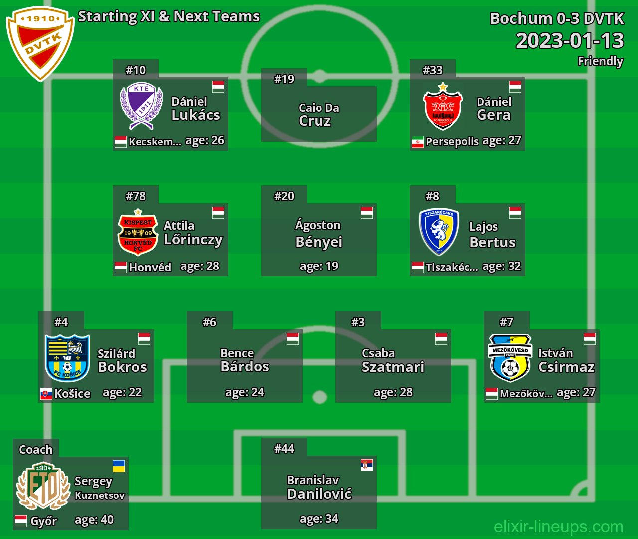 DVTK Starting XI & Next Teams 2023-01-13