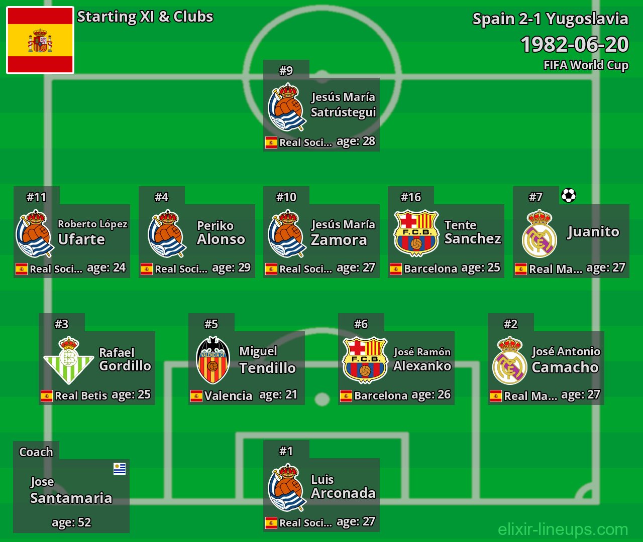 Spain Starting XI 1982-06-20