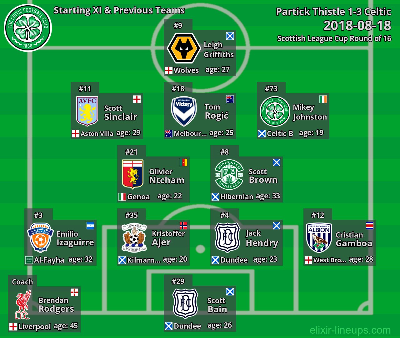 Celtic Starting XI & Previous Teams 2018-08-18