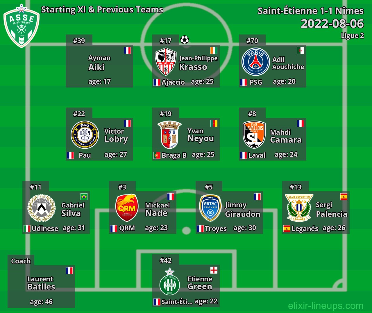 Saint-Étienne Starting XI & Previous Teams 2022-08-06