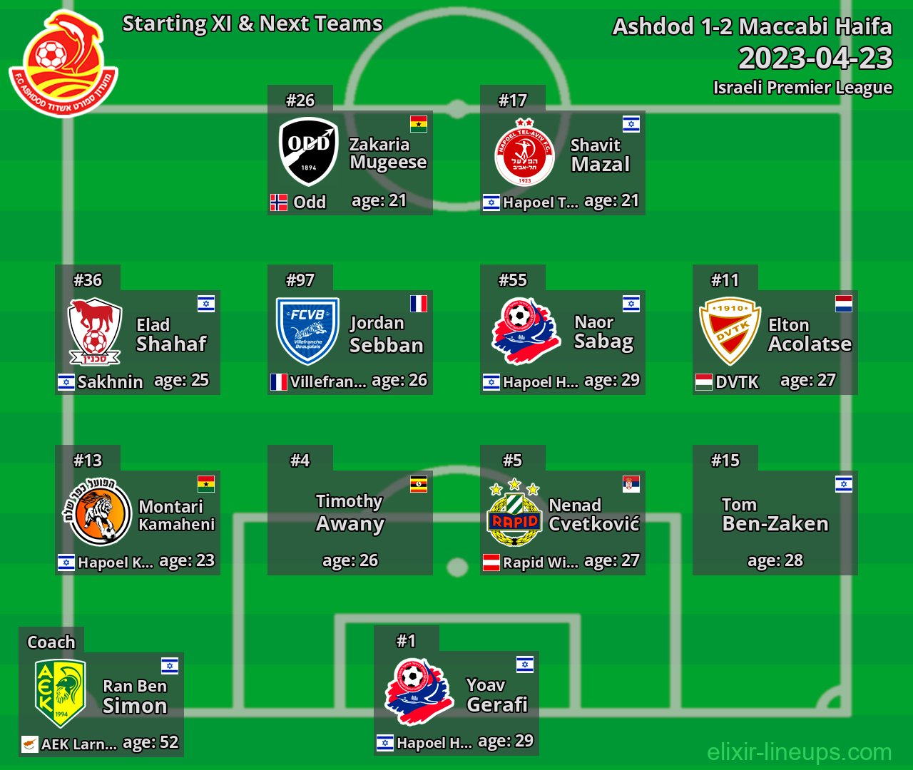Ashdod Starting XI & Next Teams 2023-04-23