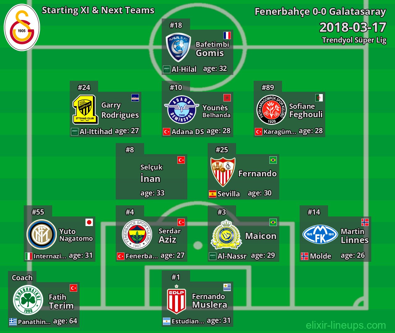 Galatasaray Starting XI & Next Teams 2018-03-17