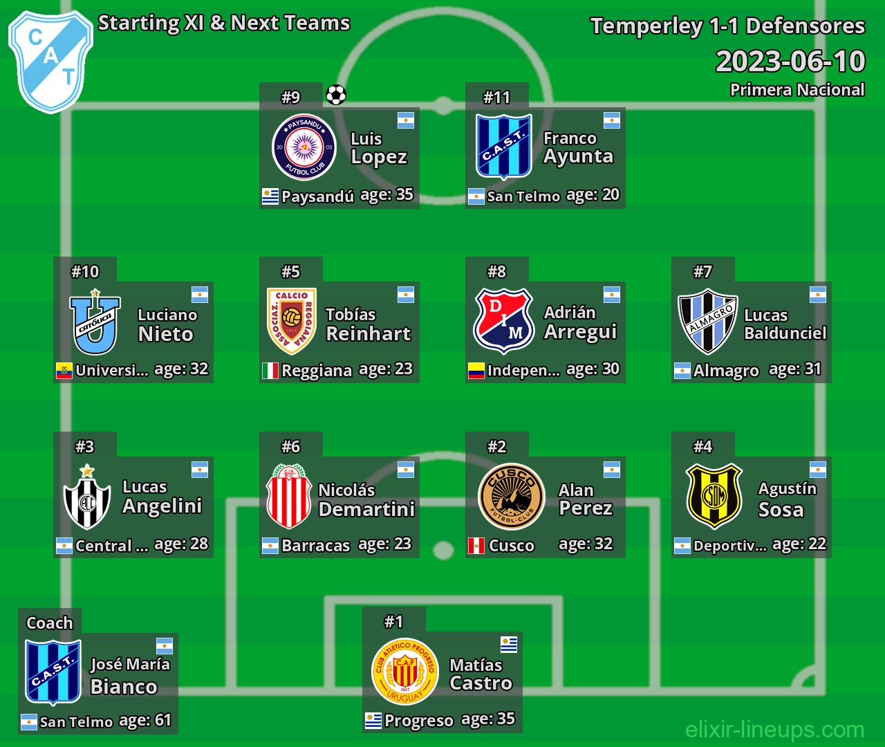 Temperley Starting XI & Next Teams 2023-06-10