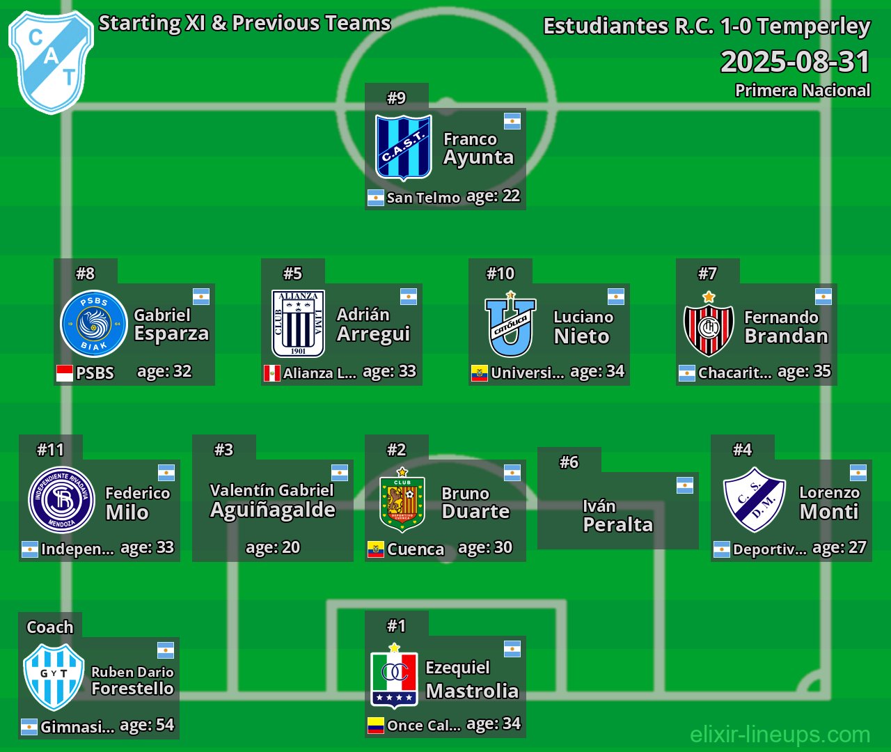Temperley Starting XI & Previous Teams 2025-08-31