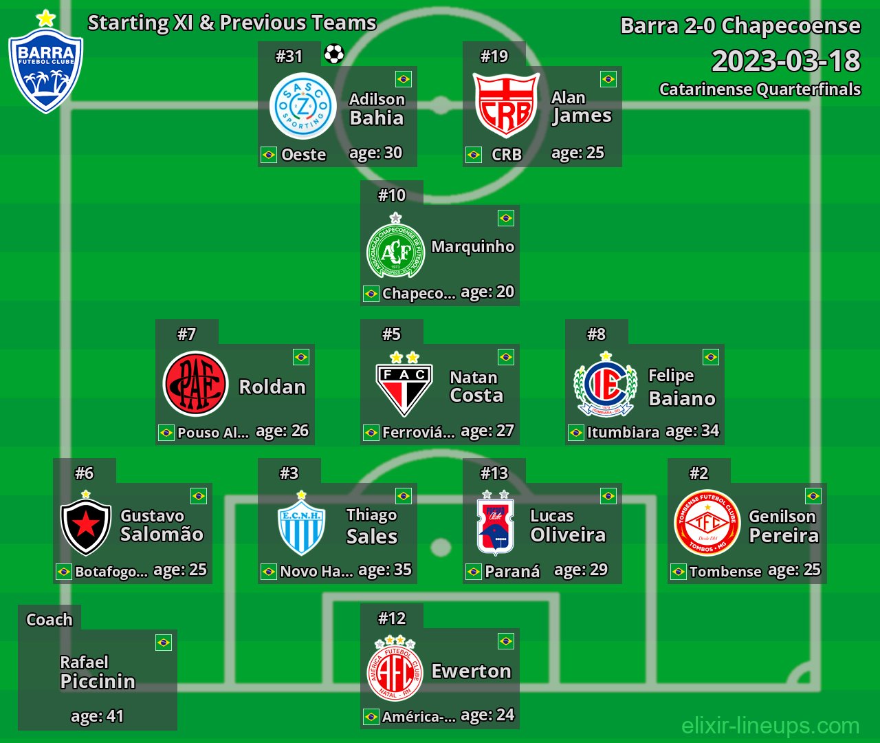 Barra Starting XI & Previous Teams 2023-03-18
