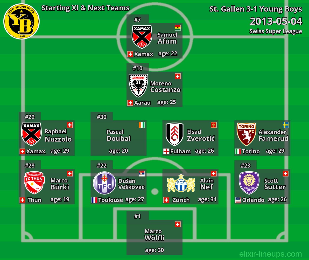 Young Boys Starting XI & Next Teams 2013-05-04
