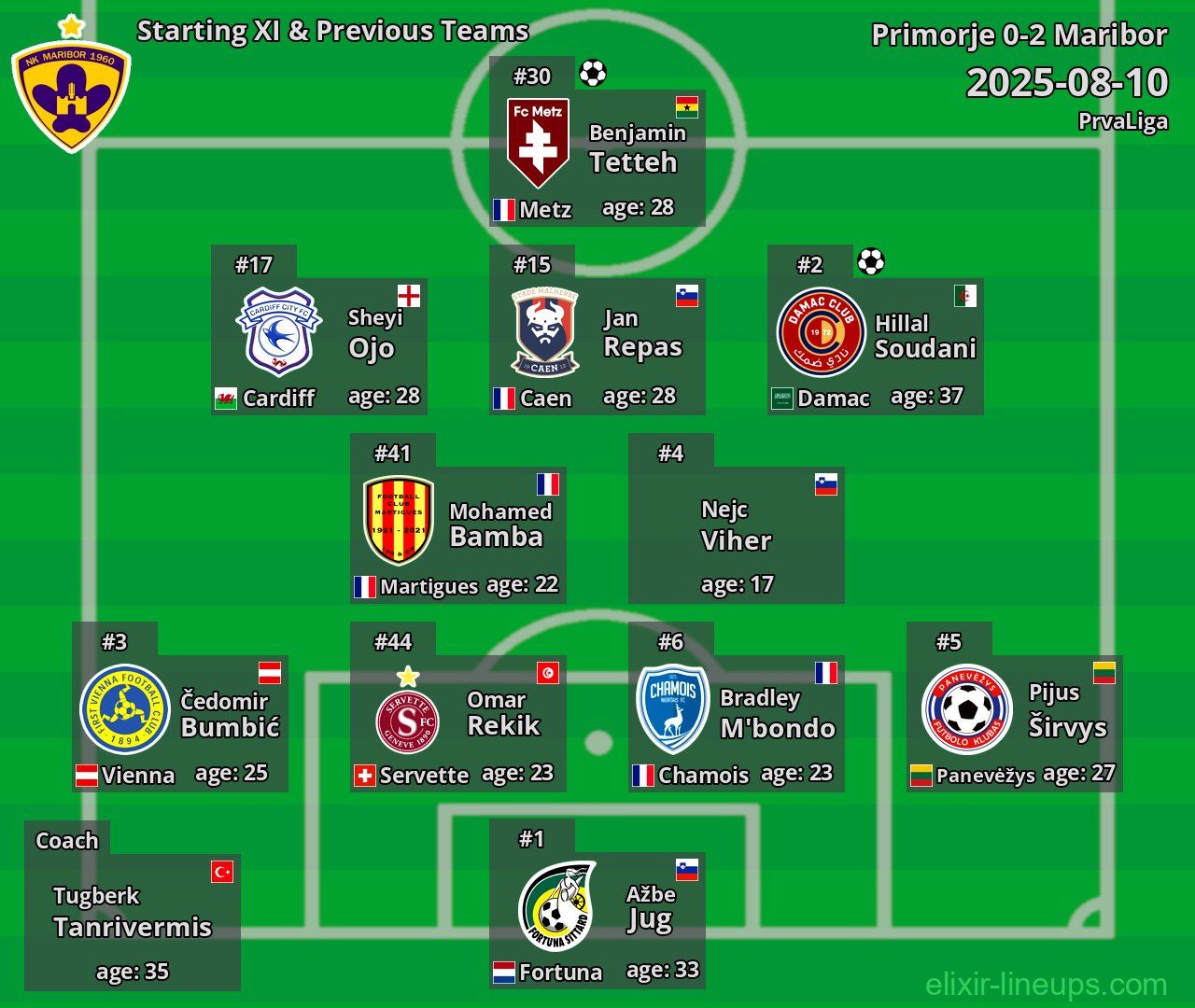 Maribor Starting XI & Previous Teams 2025-08-10