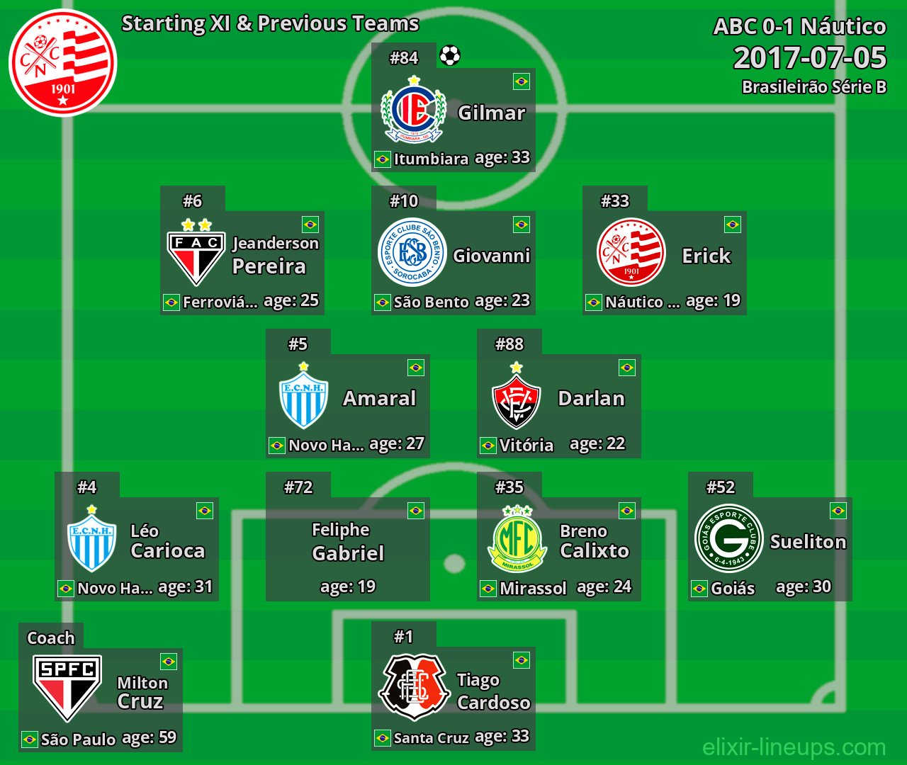 Náutico Starting XI & Previous Teams 2017-07-05