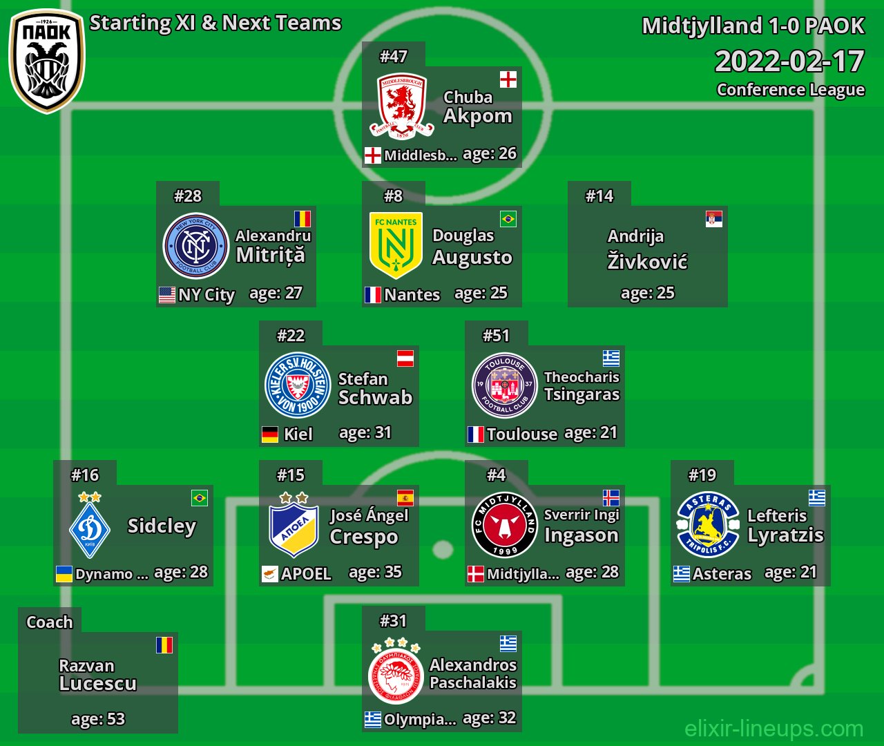 PAOK Starting XI & Next Teams 2022-02-17