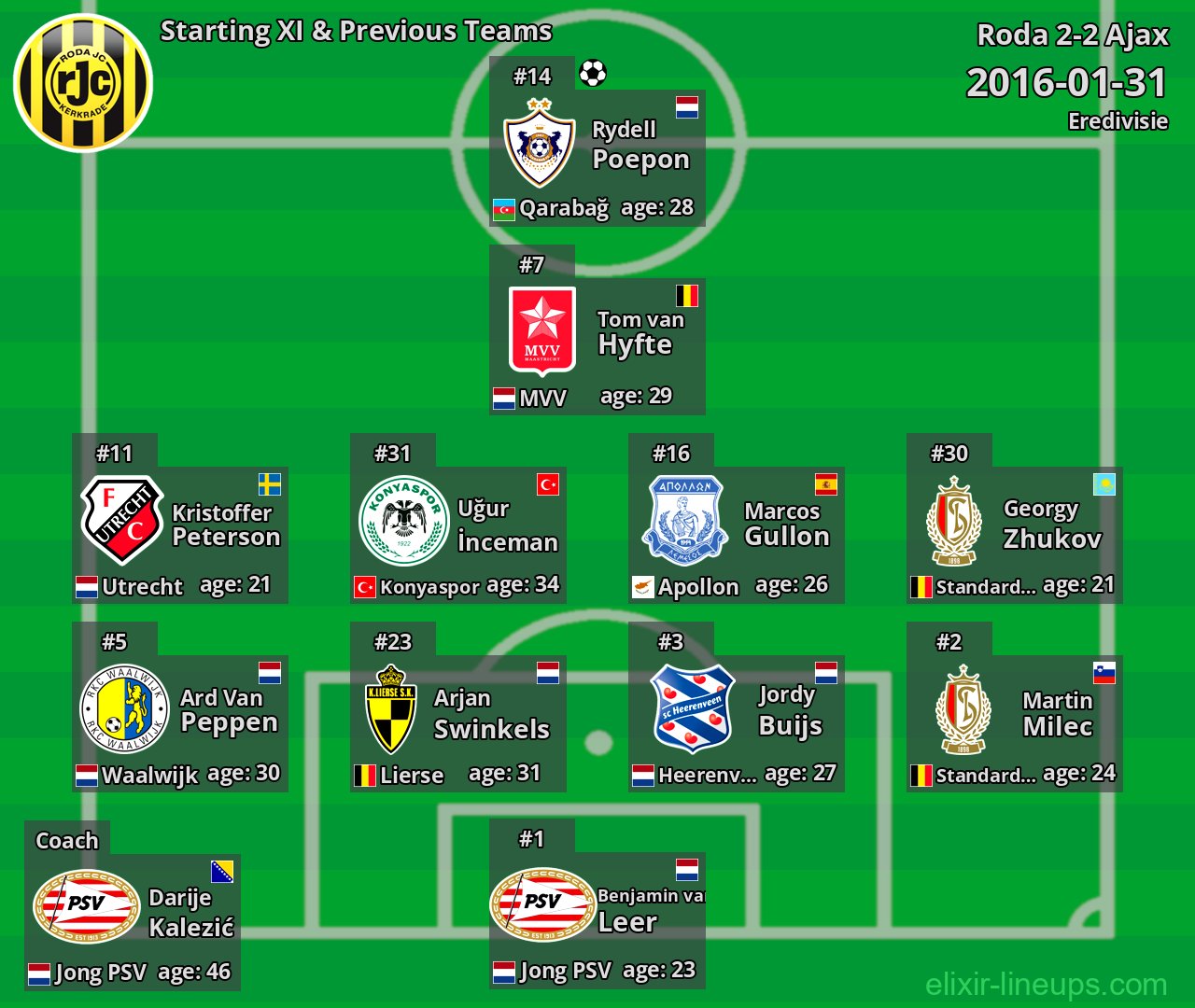 Roda Starting XI & Previous Teams 2016-01-31
