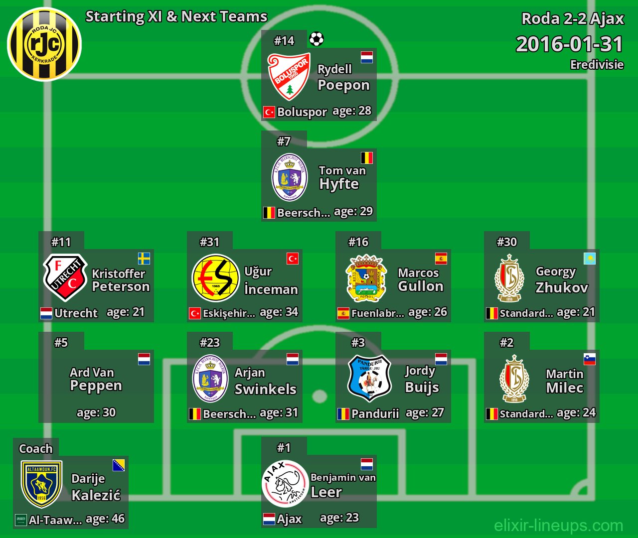 Roda Starting XI & Next Teams 2016-01-31