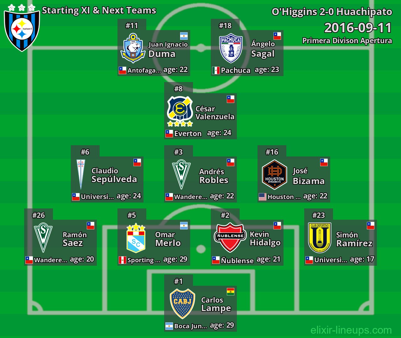 Huachipato Starting XI & Next Teams 2016-09-11
