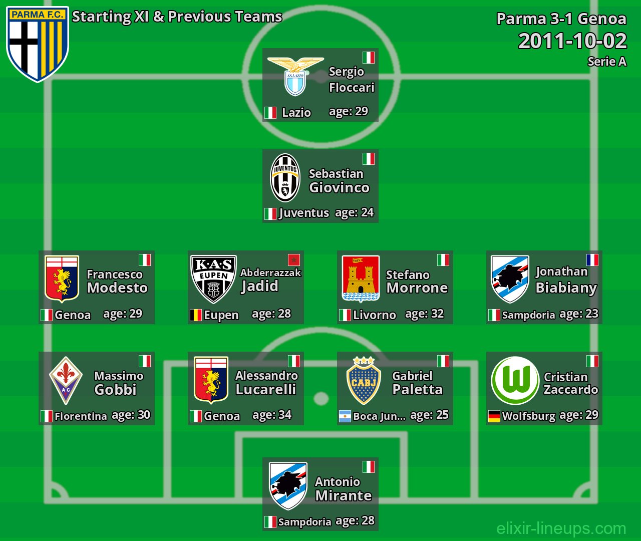Parma Starting XI & Previous Teams 2011-10-02