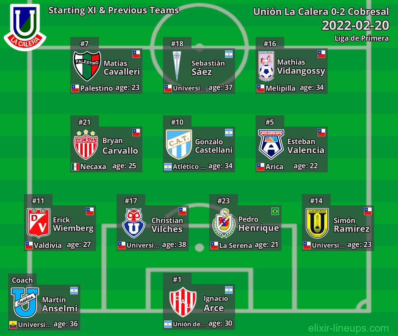 Unión La Calera Starting XI & Previous Teams 2022-02-20