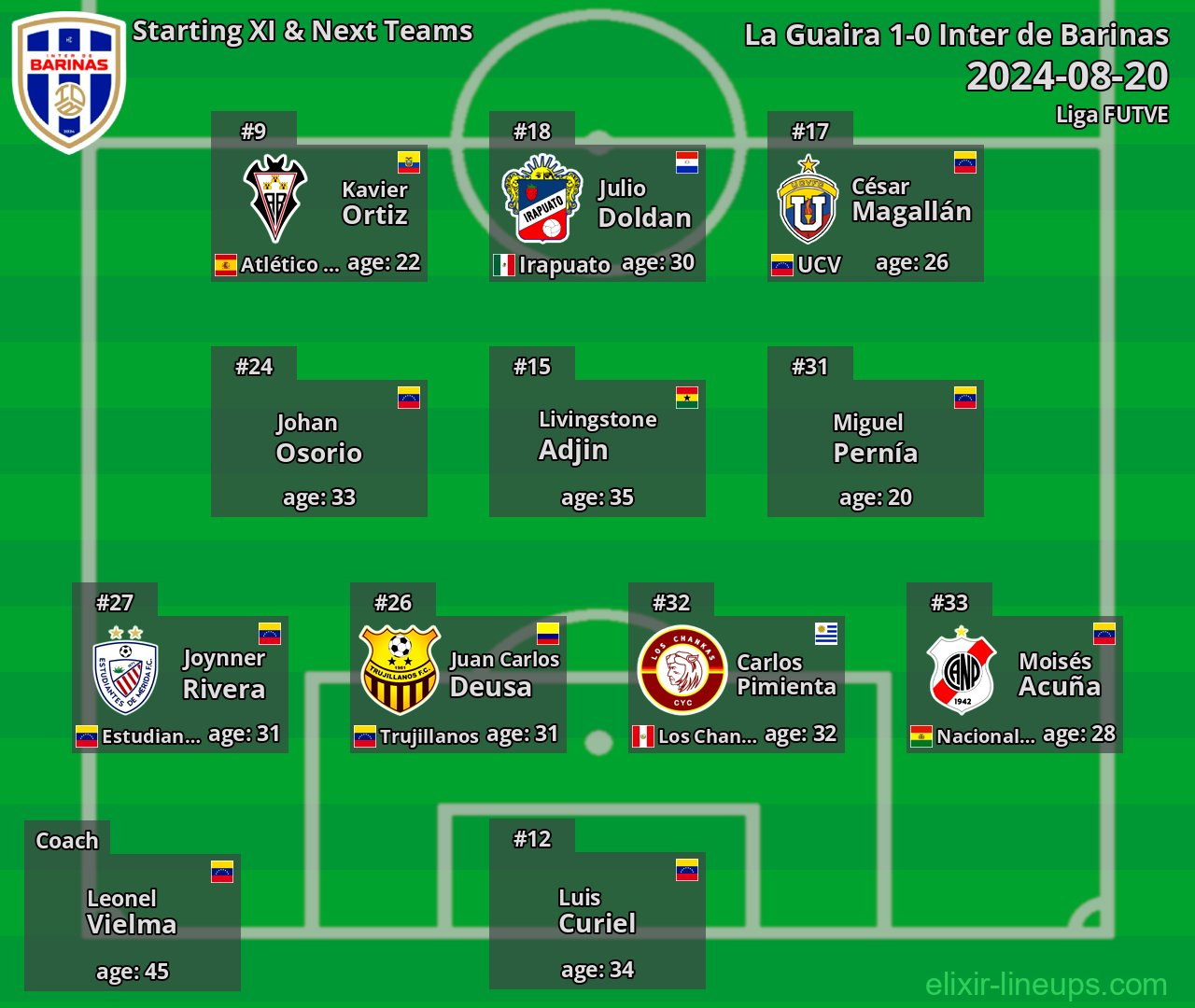 Inter de Barinas Starting XI & Next Teams 2024-08-20